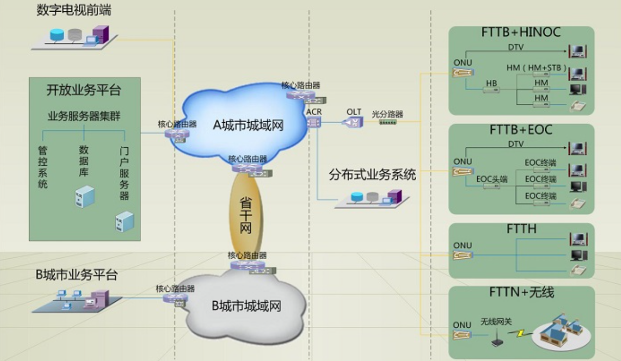 NGB网络