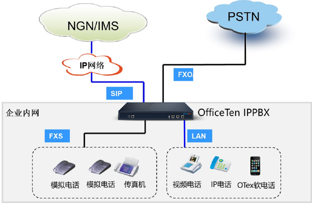 什么是IPPBX？功能、特点、原理及应用场景有哪些？