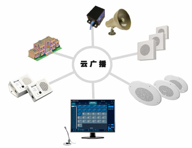 云广播系统