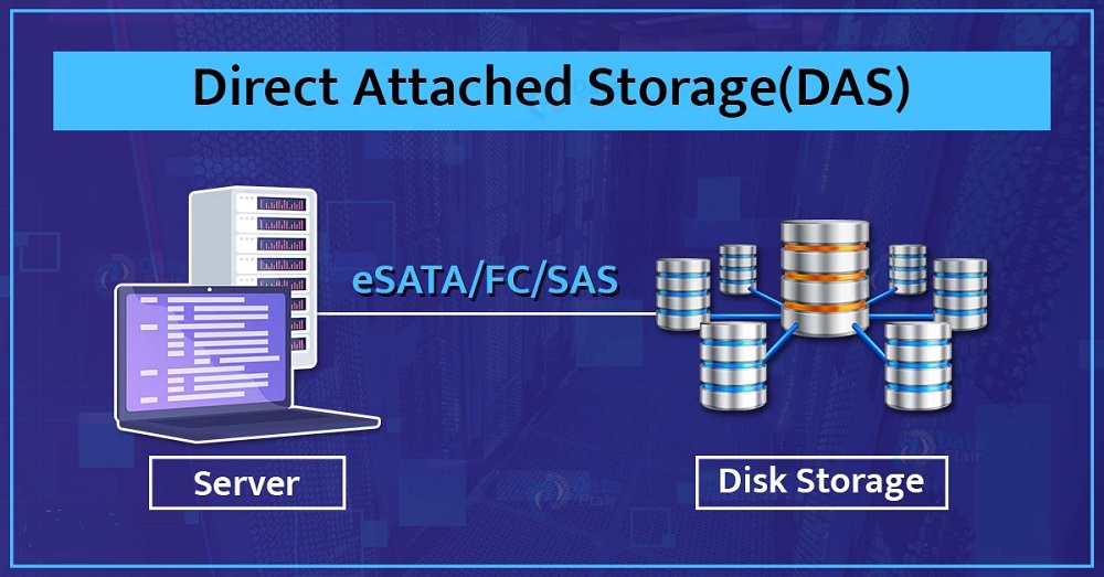 DAS存储设备（含义原理和优势）