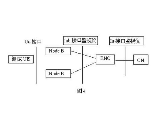 Uu接口主要流程和功能解析：与WCDMA有何关系？