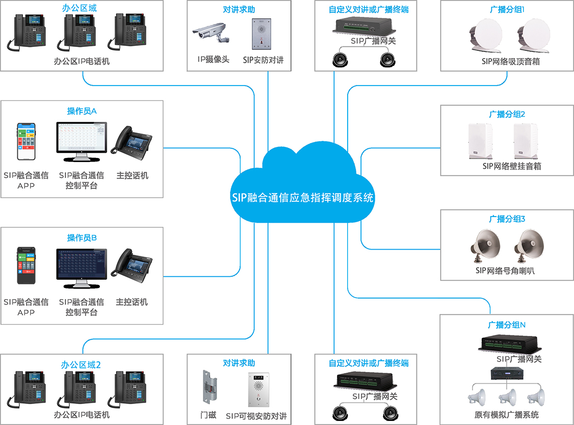 IP应急广播系统