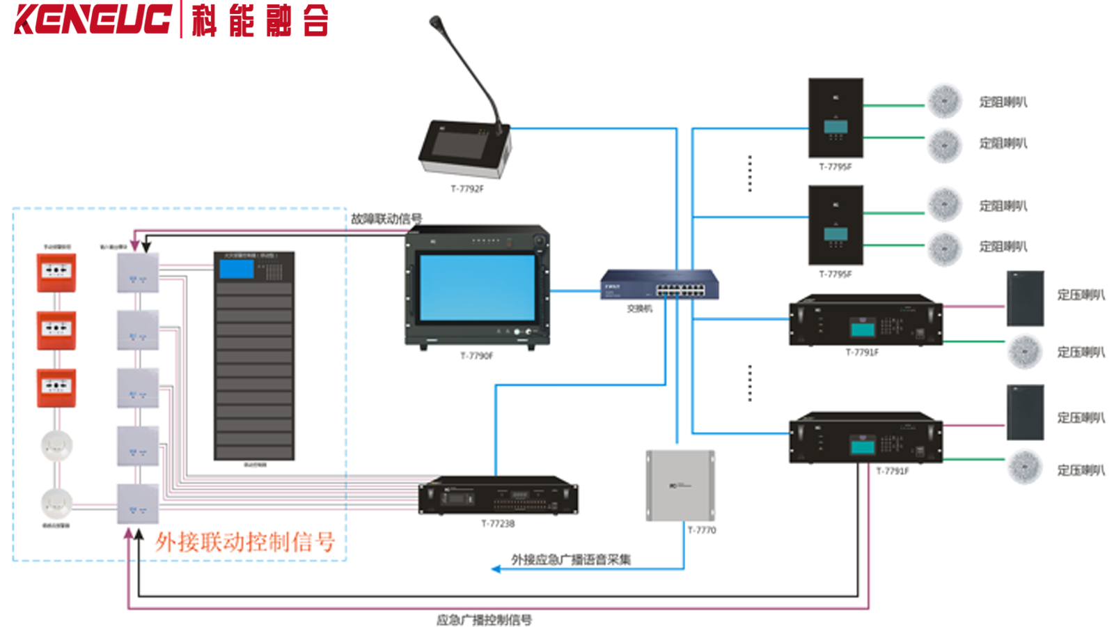 ITc公共广播系统