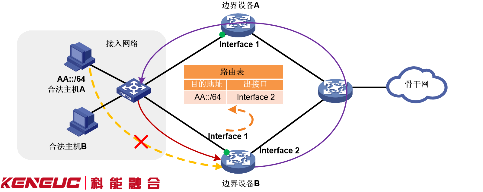 源地址全解析（定义、NAT 关联、流量分析及配置管理策略）