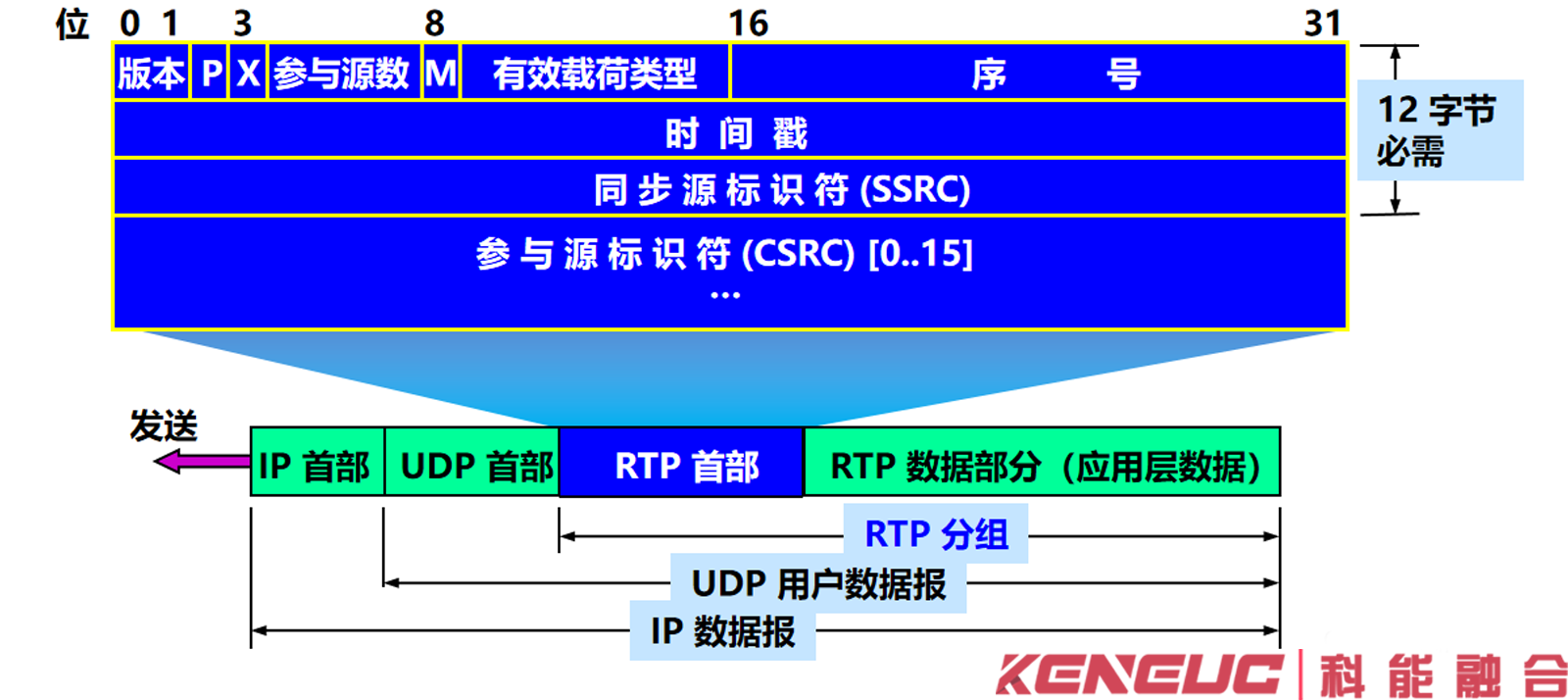 RTP 协议全解析：在实时传输领域的独特价值与挑战
