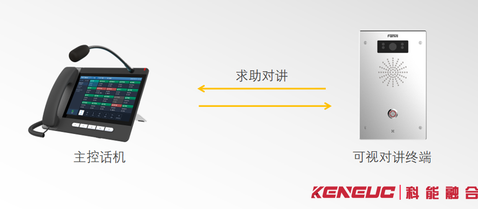 多方对讲系统在哪些行业领域具有重要应用价值？优势何在？