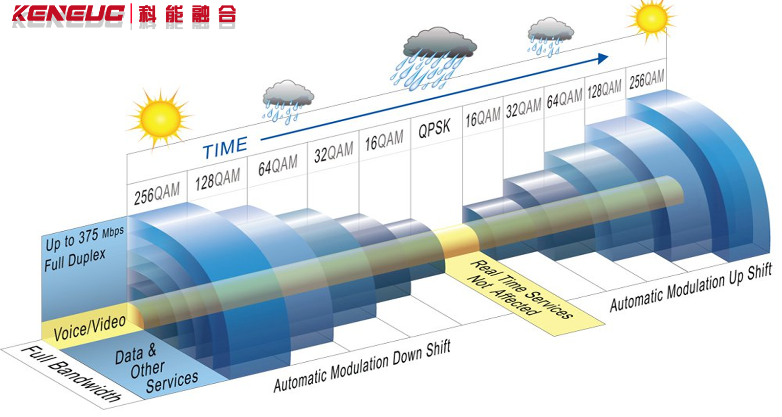 什么是微波频率？微波技术有哪些应用？