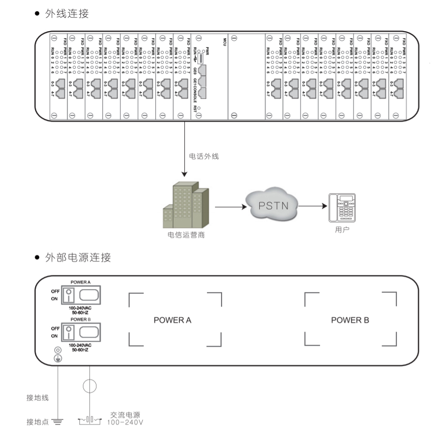 DAG3000-128O连接说明