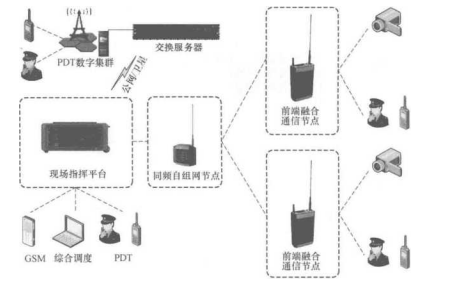 自组网连接图