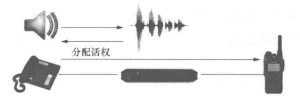 语音活动监测